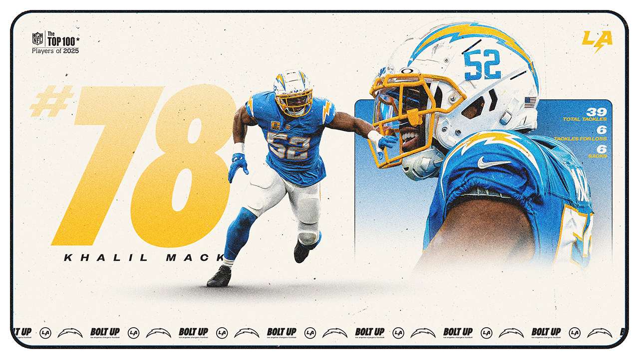 Chargers Outside Linebacker Khalil Mack Ranks No. 78 on NFL Top 100 List