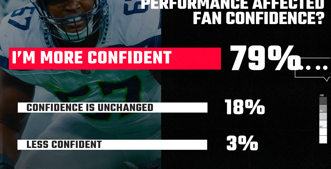 SBNation Reacts Results: Seahawks fan confidence rises after preseason performance