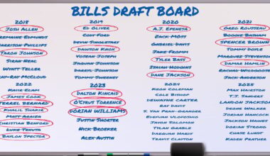 A look inside the Bills' year-long process to build their draft board | Sports