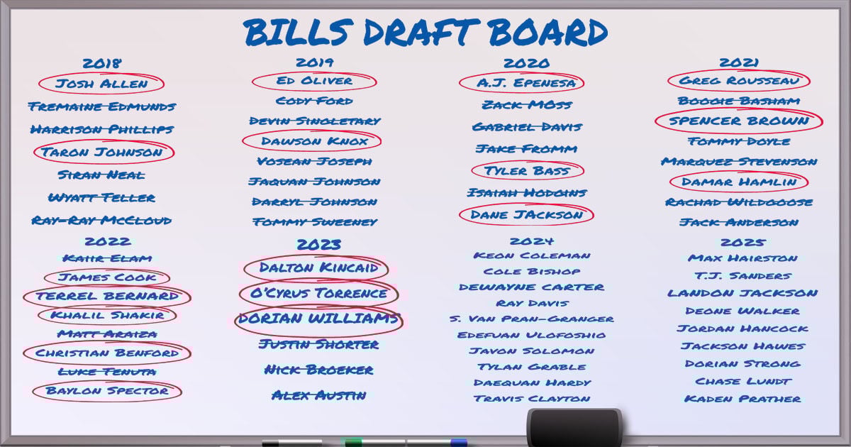 A look inside the Bills' year-long process to build their draft board | Sports