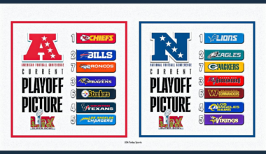 NFL playoff wild card round schedule set