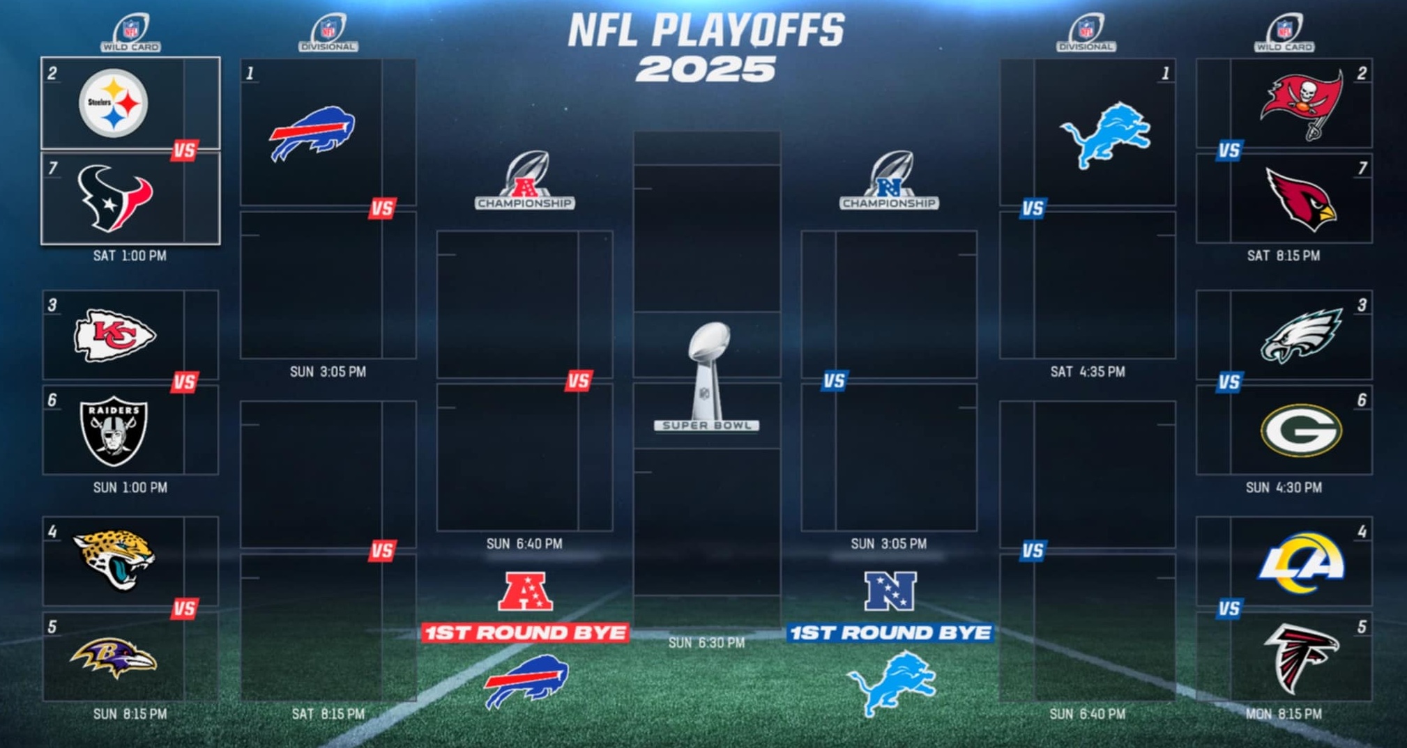 Detroit Lions 2025 schedule prediction via Madden 26 playoffs