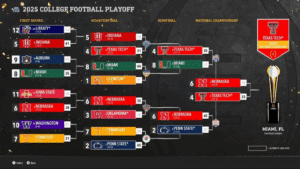College Football Playoffs Tennessee