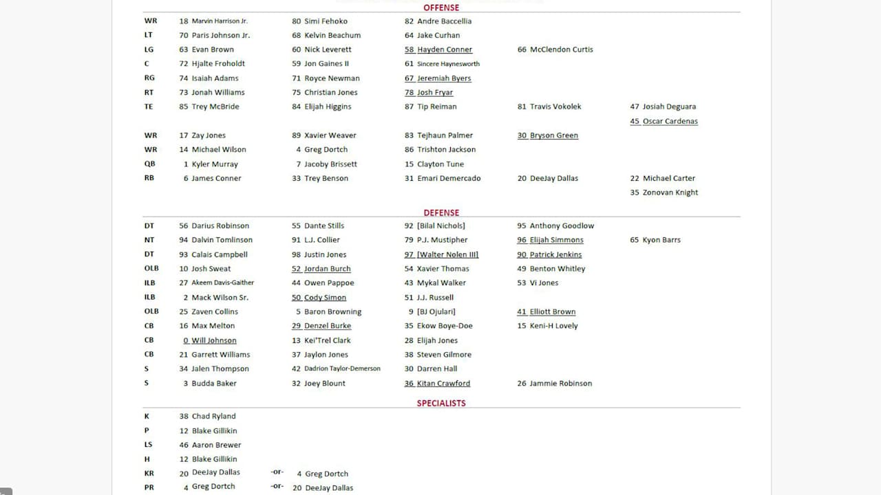 The First Depth Chart Of The Season
