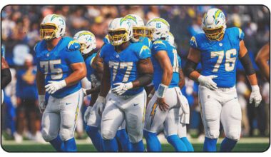 The 5 Most Important Chargers Questions Ahead of the 2025 Season