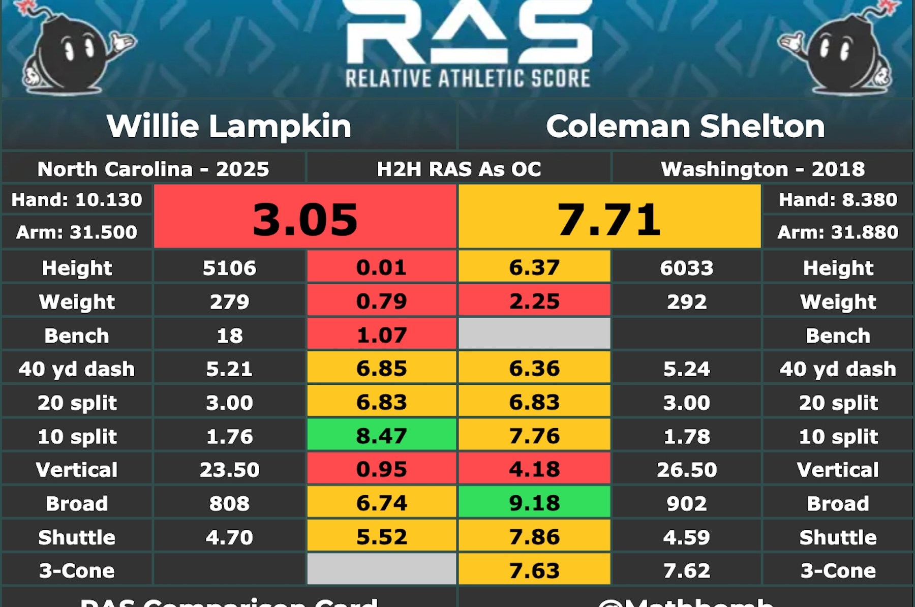 Lampkin-Shelton RAS