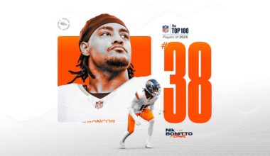 Broncos OLB Nik Bonitto voted No. 38 on 2025 NFL Top 100 list