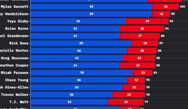 Jaguars’ pass-rush duo destined for dominance in 2025 – 104.5 WOKV