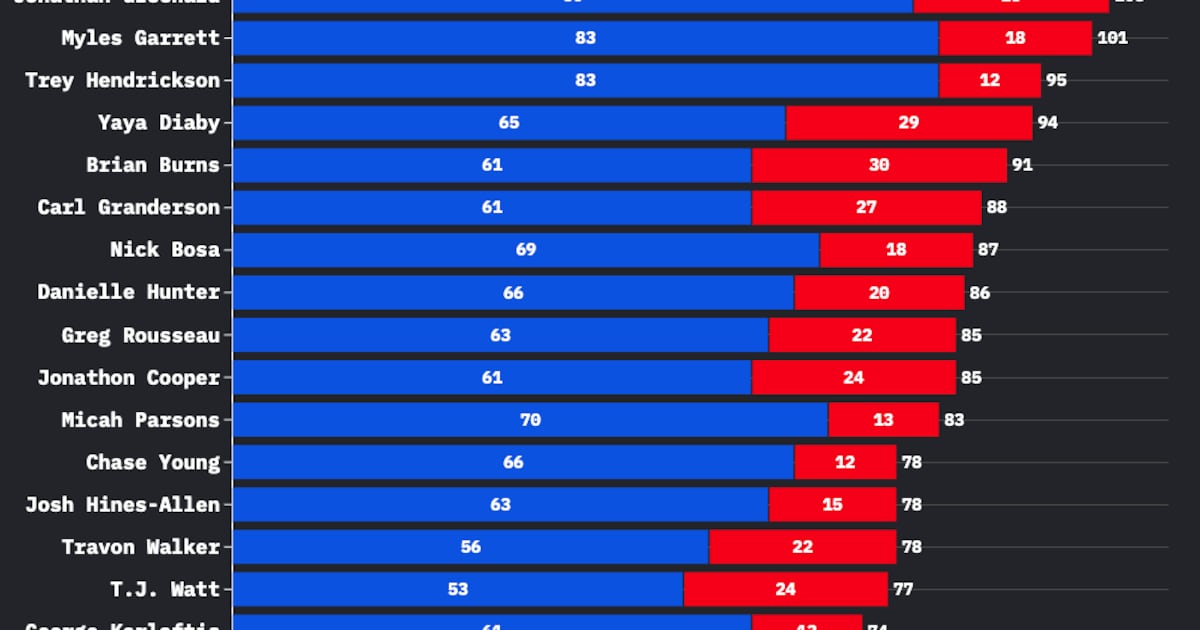 Jaguars’ pass-rush duo destined for dominance in 2025 – 104.5 WOKV