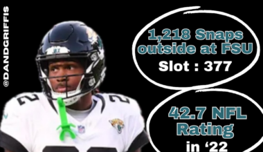 Jaguars’ Jarrian Jones is ready for new role in 2025 – Action News Jax