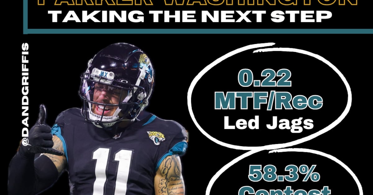 Parker Washington is ready to take the next step for the Jaguars – Action News Jax