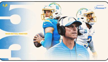 Chargers 53-Man Roster 2025