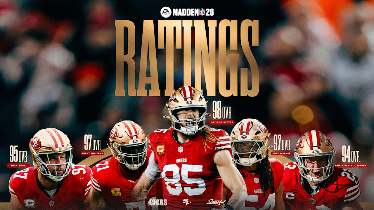 Kittle, Warner, Williams, McCaffrey, and Bosa Headline 'Madden 26' Ratings