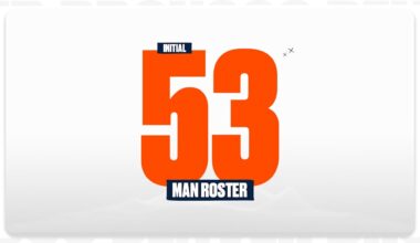 First look at the Broncos’ 2025 initial 53-man roster
