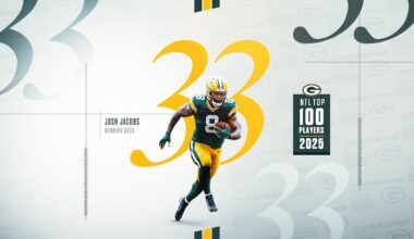 Packers RB Josh Jacobs ranked No. 33 in NFL ‘Top 100’