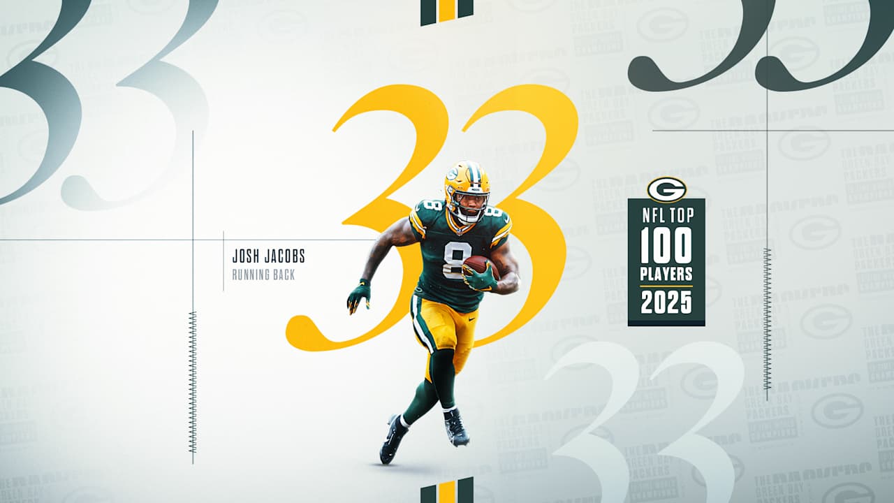 Packers RB Josh Jacobs ranked No. 33 in NFL ‘Top 100’