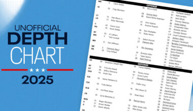 20 Things That Caught My Eye on the First Unofficial Depth Chart for Titans in 2025