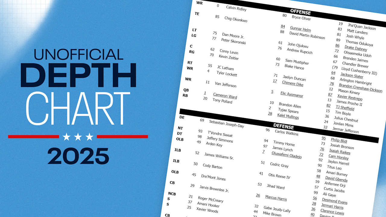 20 Things That Caught My Eye on the First Unofficial Depth Chart for Titans in 2025