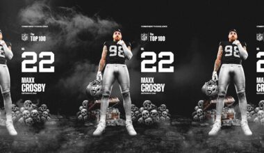 Maxx Crosby named No. 22 on NFL's Top 100 Players of 2025 
