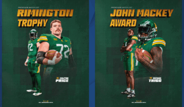 Two Bears named on two preseason award watch lists
