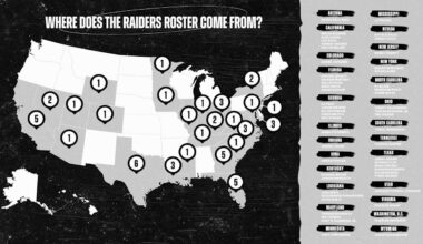 Where the Raiders roster comes from - Raiders.com