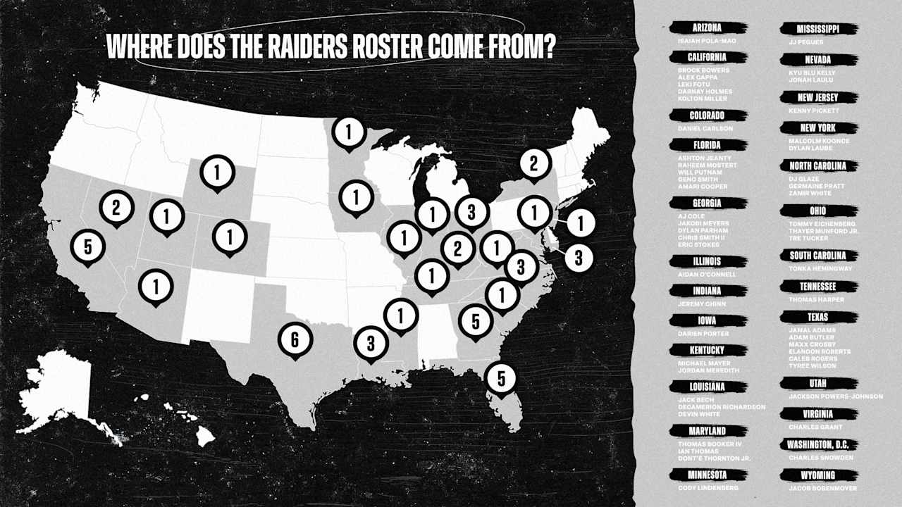 Where the Raiders roster comes from - Raiders.com