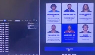 “Definitely A Scandal”: Social Media Freaks Out After Commanders Fan Uncovers Insane NFL Voting Loophole That The League Must Fix ASAP