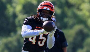 Wisconsin Badgers on NFL practice squads entering 2025 football season