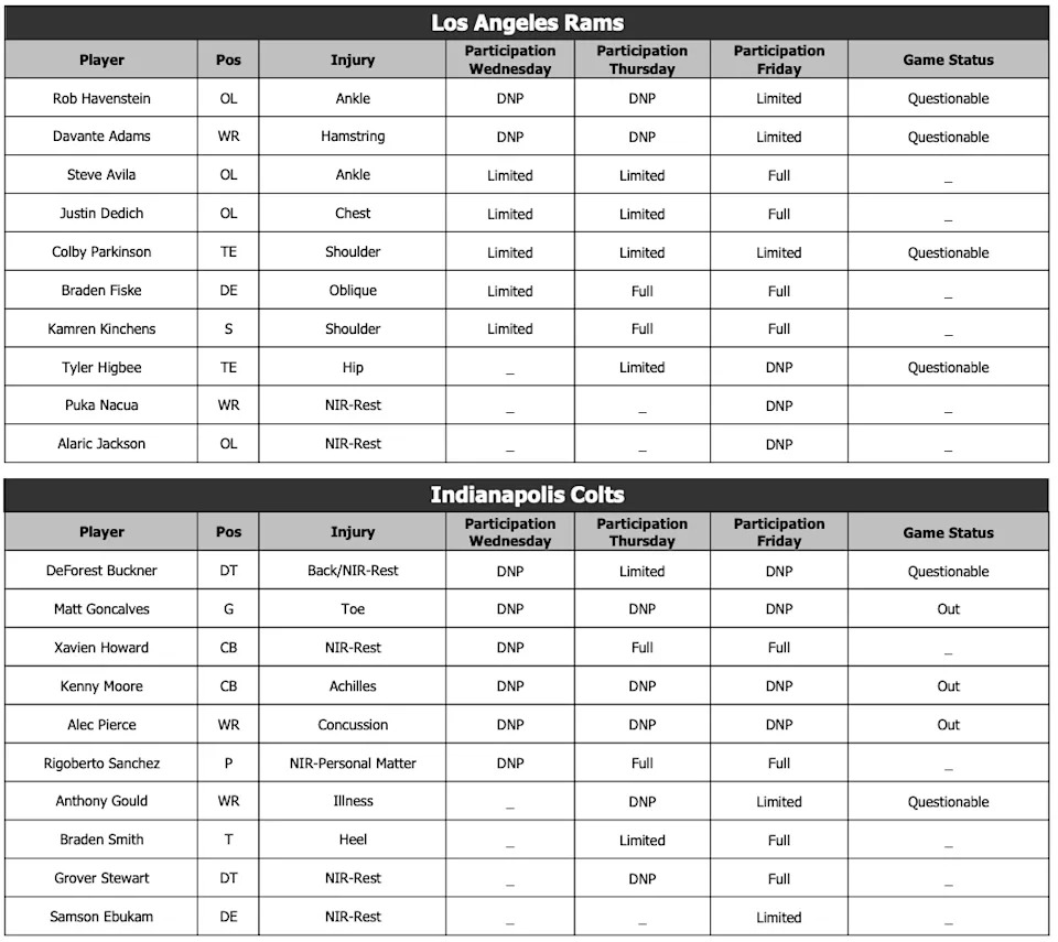 Rams-Colts IR Friday