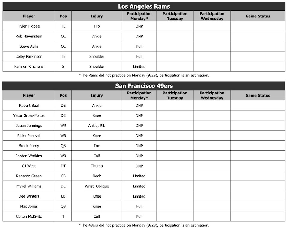 Monday injury report
