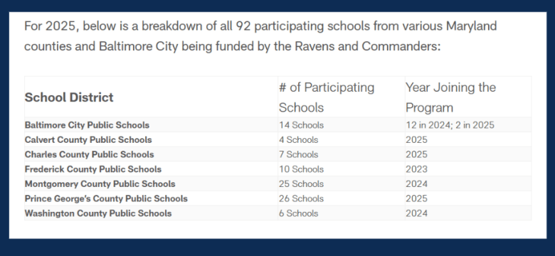 girls flag football participating schools in maryland
