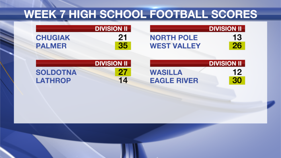 High school football scores from around Alaska.