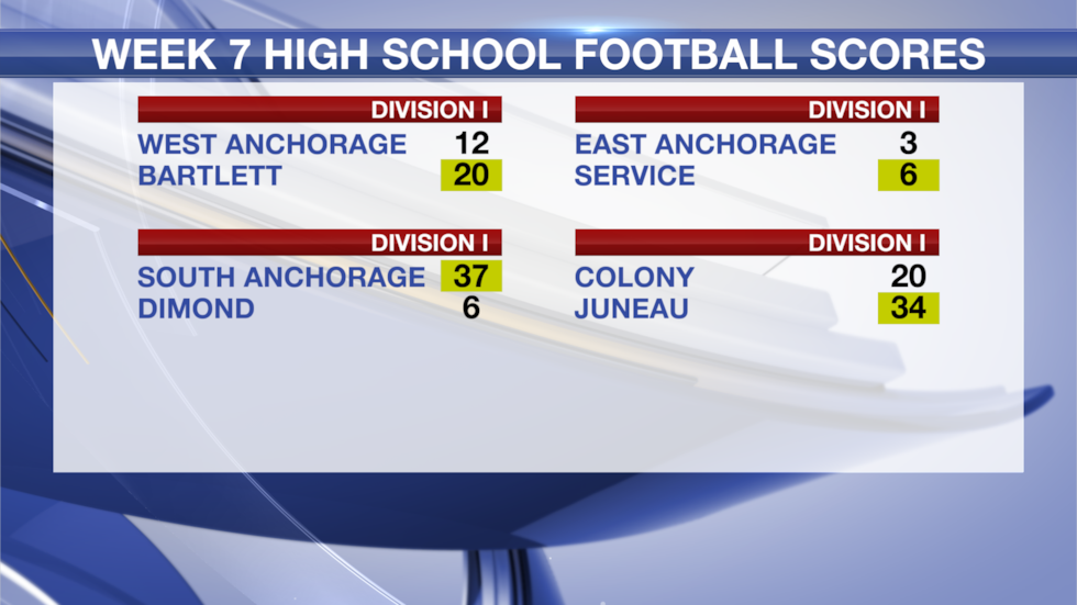 High school football scores from around Alaska.