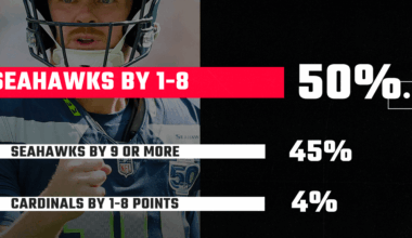 SBNation Reacts results: Seattle Seahawks fans expect win vs. Arizona Cardinals