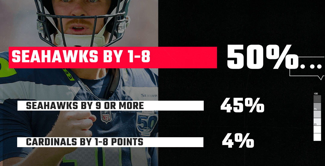 SBNation Reacts results: Seattle Seahawks fans expect win vs. Arizona Cardinals