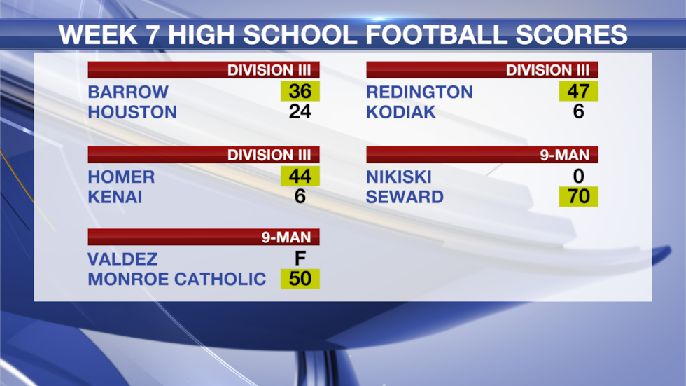 High school football scores from around Alaska.