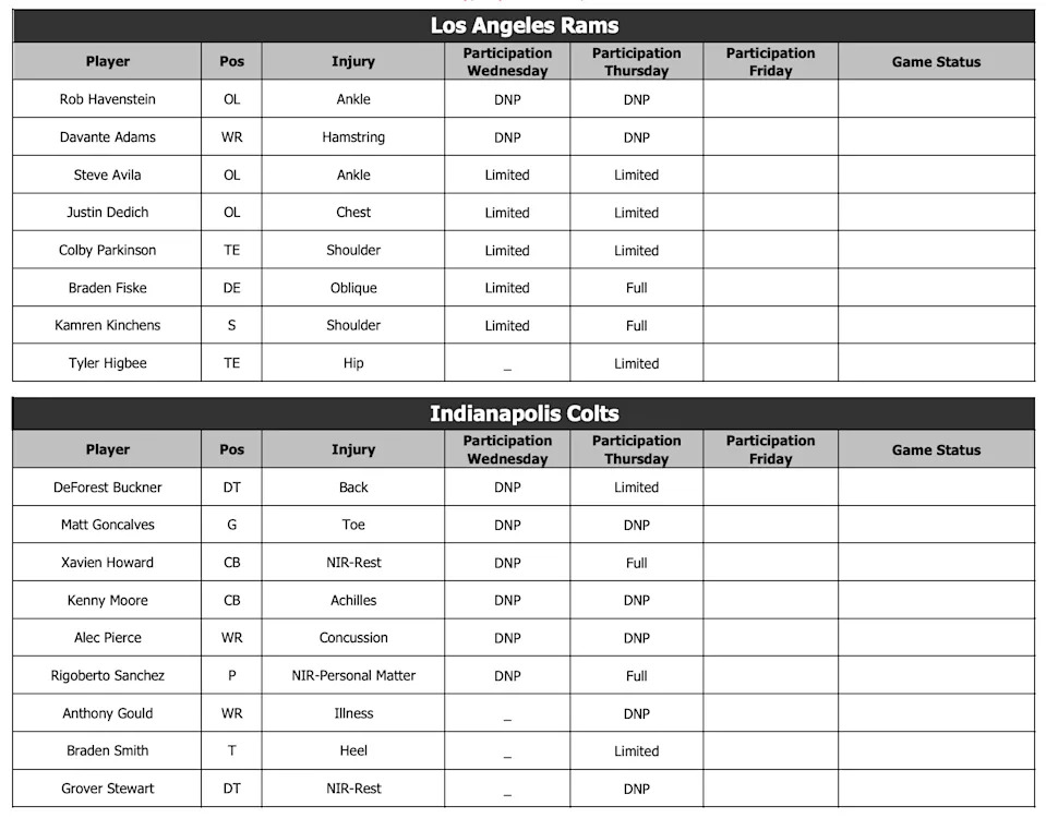 Rams Colts IR Thursday