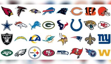 NFL logos for Steelers, all 32 teams