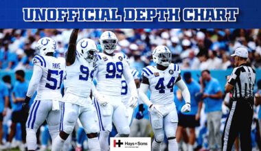 Colts release unofficial depth chart for Week 4 game vs. Los Angeles Rams - Colts.com