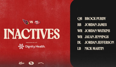 Brock Purdy, Jauan Jennings OUT vs. Cardinals; Inactives for Week 3 #AZvsSF