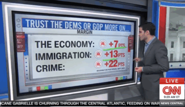 CNN expert compares Democrats to New Orleans Saints