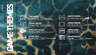 Jacksonville Jaguars Announce Home Game Themes for the 2025 Regular Season