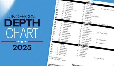 20 Things That Caught My Eye on the Week One, Unofficial Depth Chart for the Titans in 2025