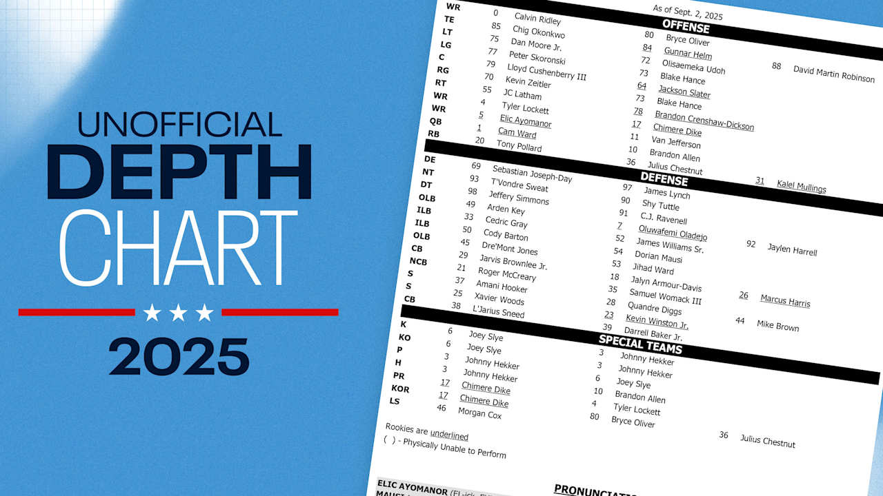 20 Things That Caught My Eye on the Week One, Unofficial Depth Chart for the Titans in 2025