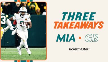 Dolphins Win Streak Ends in 30-17 Loss to Packers