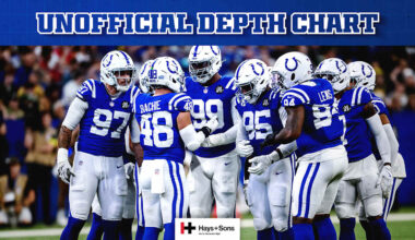 Colts release unofficial depth chart for Week 1 game vs. Miami Dolphins - Colts.com