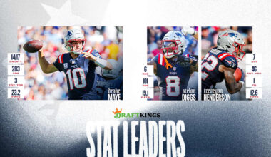 Patriots Score Most Points in a Game Since the 2021 Season