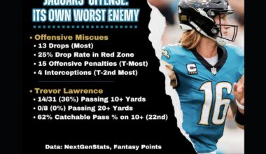 The Jaguars’ offense is its own worst enemy – Action News Jax