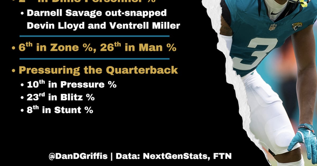 Week one provides insight into Anthony Campanile’s defense – Action News Jax