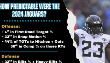 The 2025 Jaguars will be anything but predictable – Action News Jax